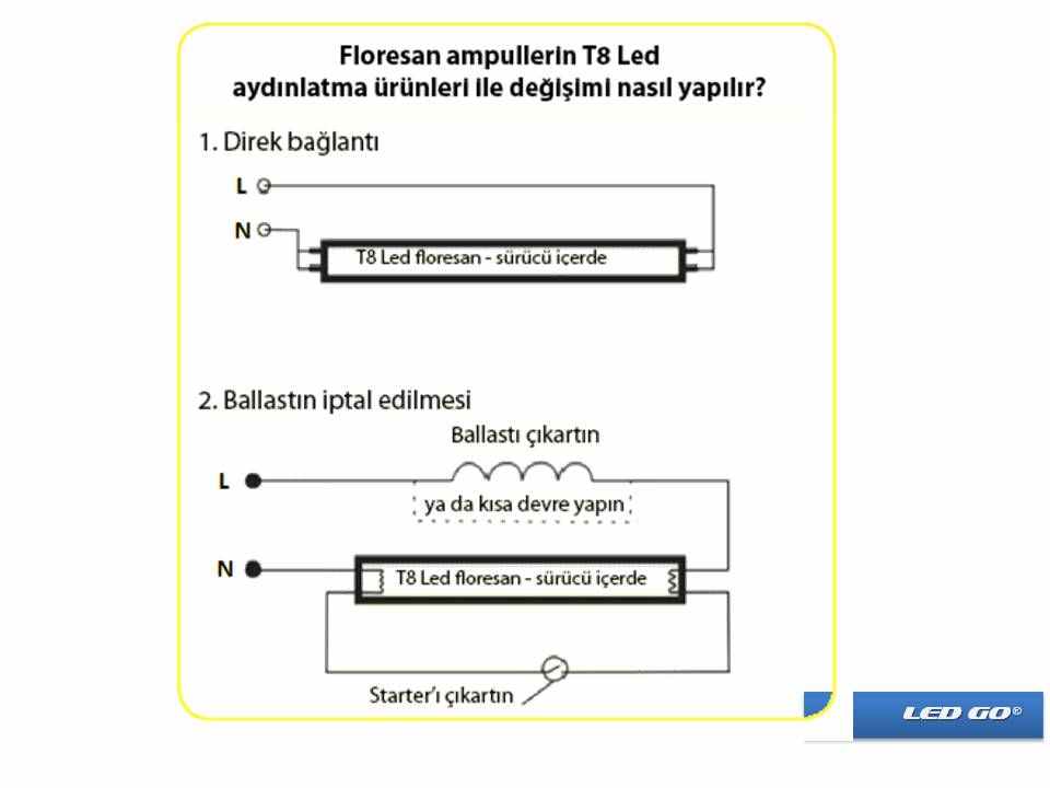 CAM TÜP LED FLORESAN 18W T8 1200MM 220V (30'lu PAKET OLARAK SATILIR)